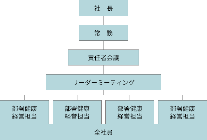 組織図